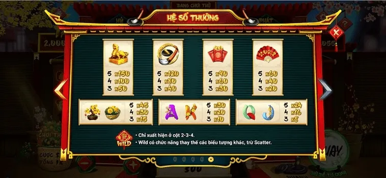 Bí Quyết Chinh Phục Nổ Hũ Ông Đồ Tại King88 Hiệu Quả Nhất